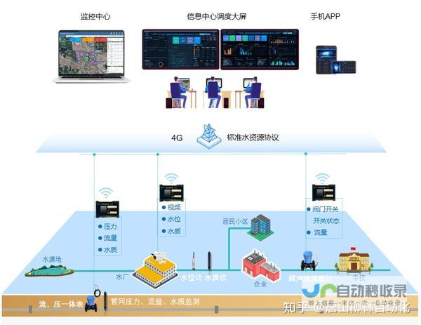 全方位收费网站建设方案：从需求分析到上线运营，助您打造高转化率的线上平台。