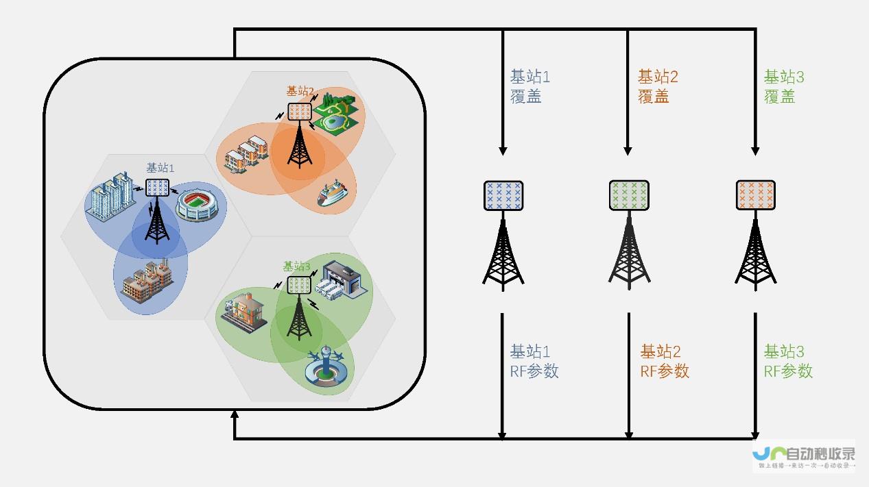 构建卓越网络平台：满足您企业数字化转型需求的专业解决方案