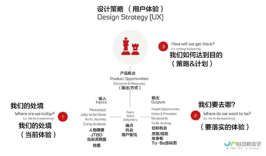 门户设计策略：从用户需求出发，构建便捷易用的数字入口